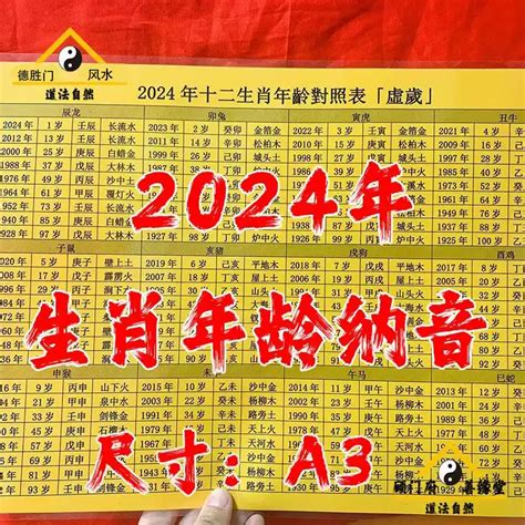 1984年屬什麼|【十二生肖年份】12生肖年齡對照表、今年生肖 